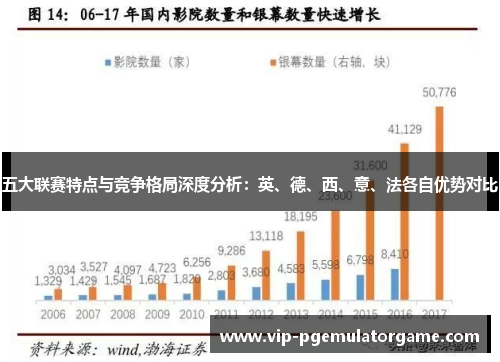 五大联赛特点与竞争格局深度分析:英、德、西、意、法各自优势对比 五大联赛特点与竞争格局深度分析:英、德、西、意、法各自优势对比