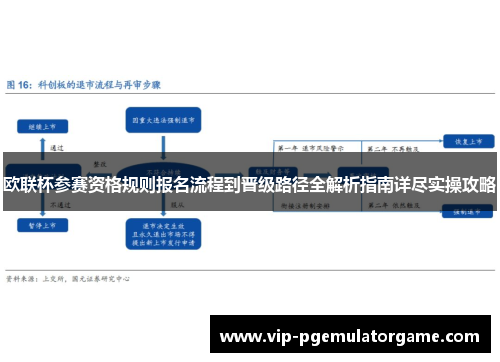 欧联杯参赛资格规则报名流程到晋级路径全解析指南详尽实操攻略